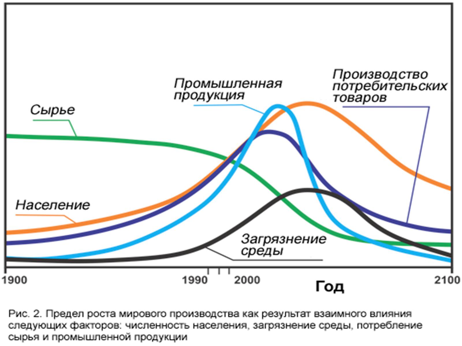 Презентація на тему «Важнейшие экологические проблемы» - Слайд #8