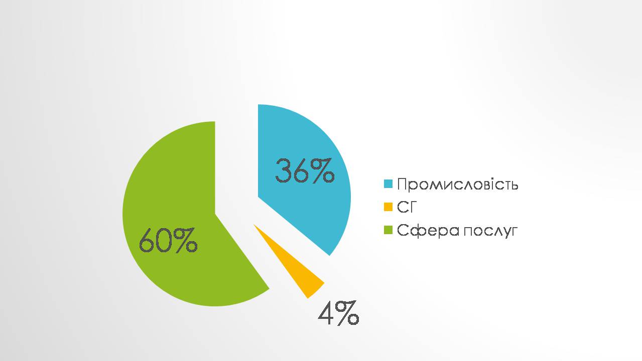 Презентація на тему «Загальна характеристика Польщі» - Слайд #12