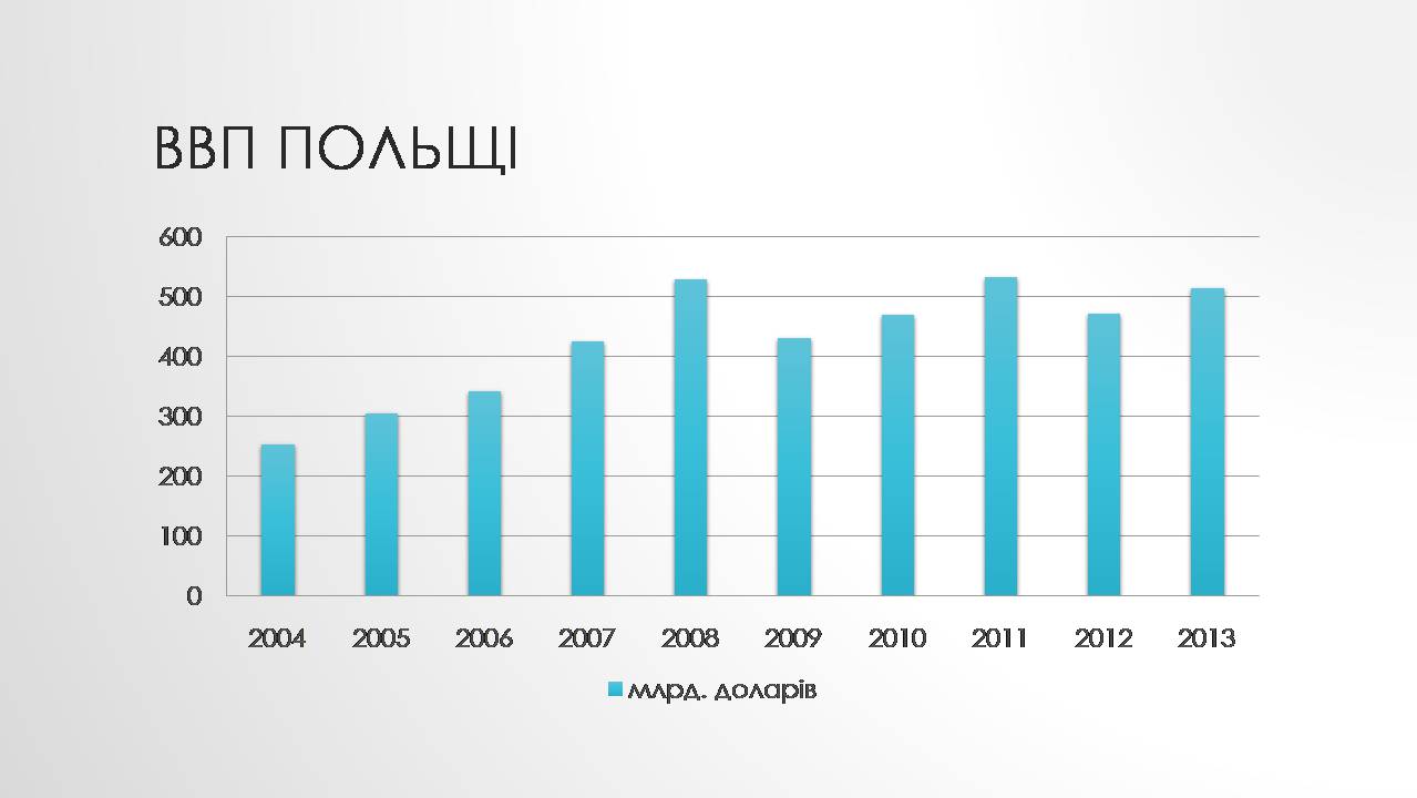 Презентація на тему «Загальна характеристика Польщі» - Слайд #6