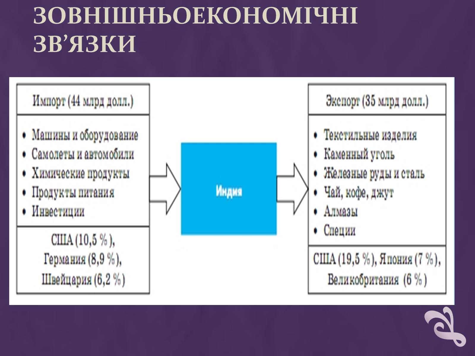 Презентація на тему «Індія» (варіант 6) - Слайд #20