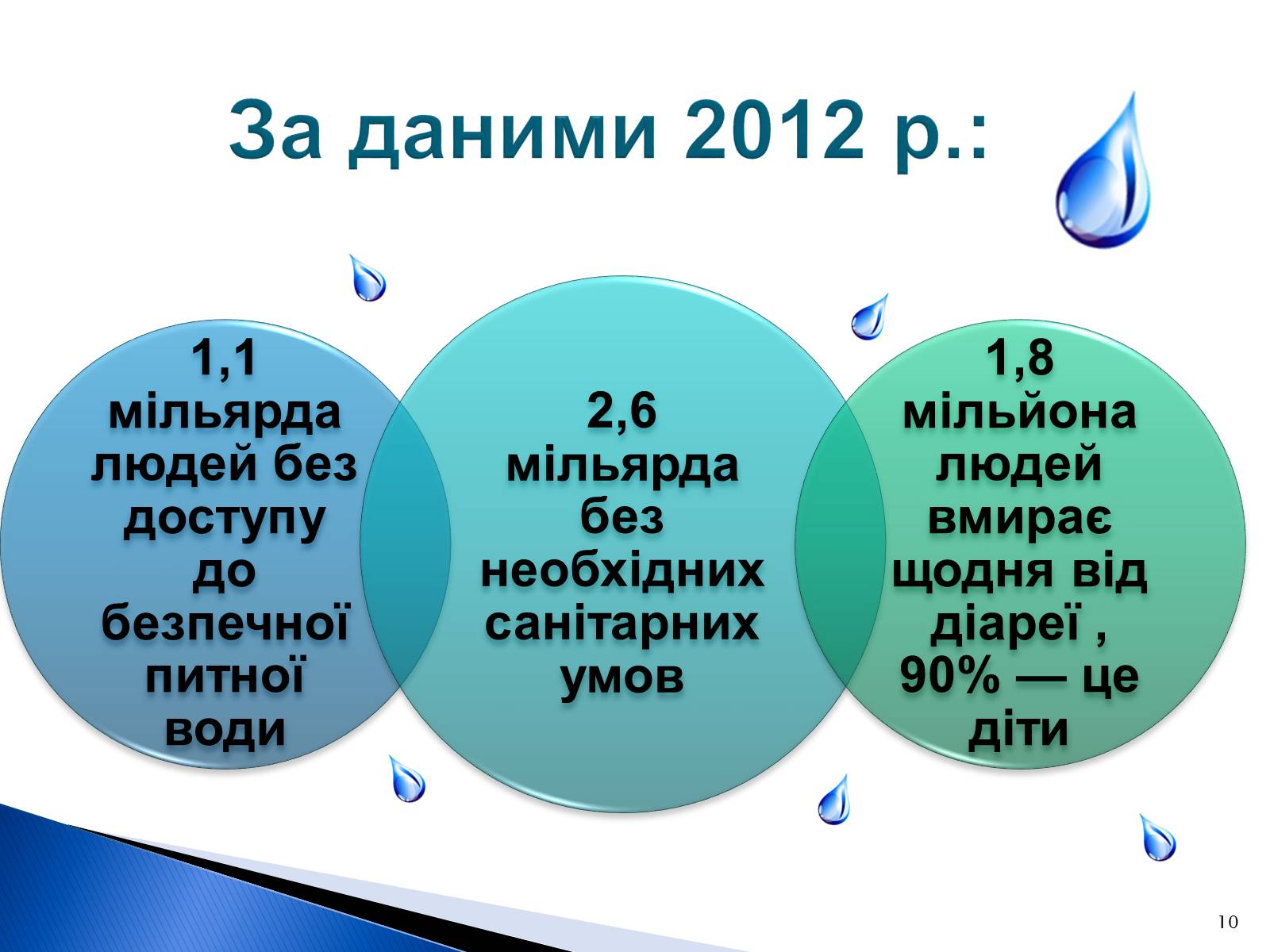 Презентація на тему «Природоохоронні ІТ та перспективи розвитку в розв&#8217;язанні проблеми забруднення водних ресурсів» - Слайд #10