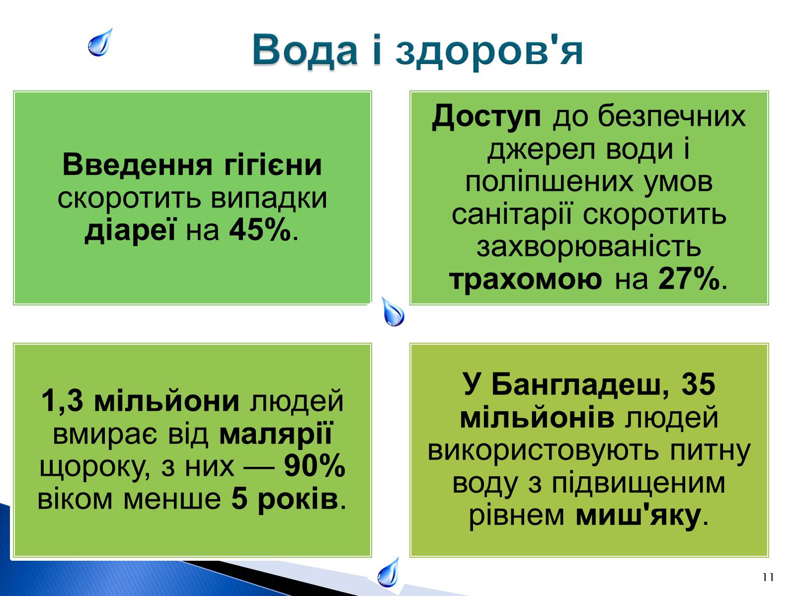 Презентація на тему «Природоохоронні ІТ та перспективи розвитку в розв&#8217;язанні проблеми забруднення водних ресурсів» - Слайд #11