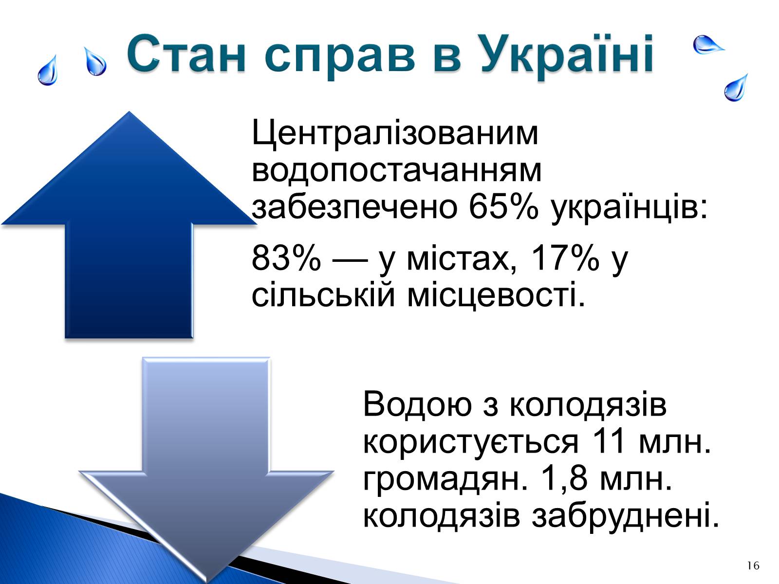 Презентація на тему «Природоохоронні ІТ та перспективи розвитку в розв&#8217;язанні проблеми забруднення водних ресурсів» - Слайд #16