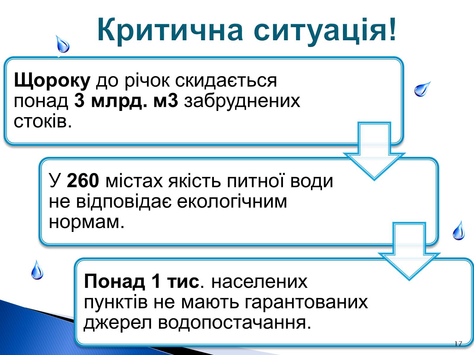 Презентація на тему «Природоохоронні ІТ та перспективи розвитку в розв&#8217;язанні проблеми забруднення водних ресурсів» - Слайд #17