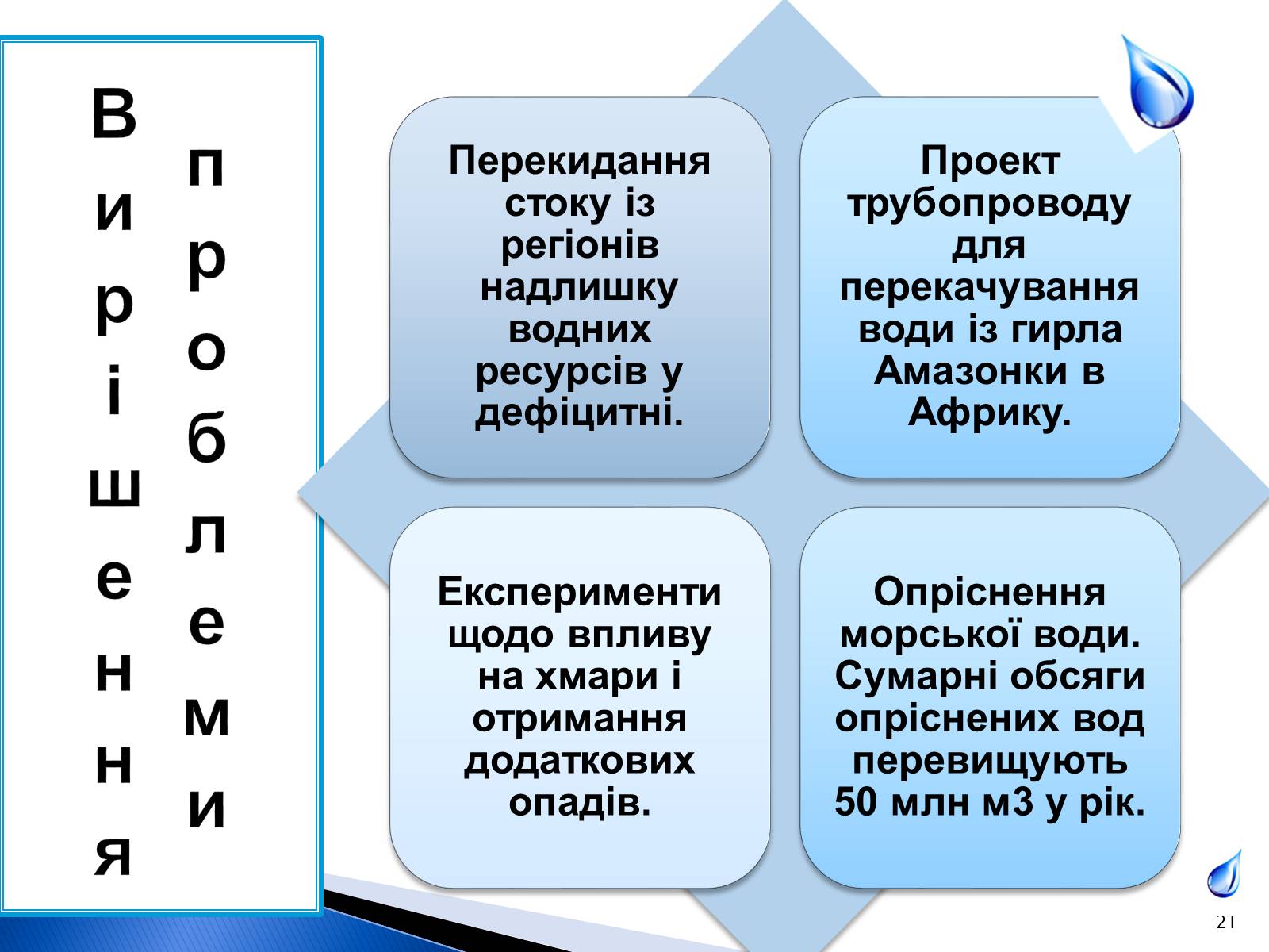 Презентація на тему «Природоохоронні ІТ та перспективи розвитку в розв&#8217;язанні проблеми забруднення водних ресурсів» - Слайд #21