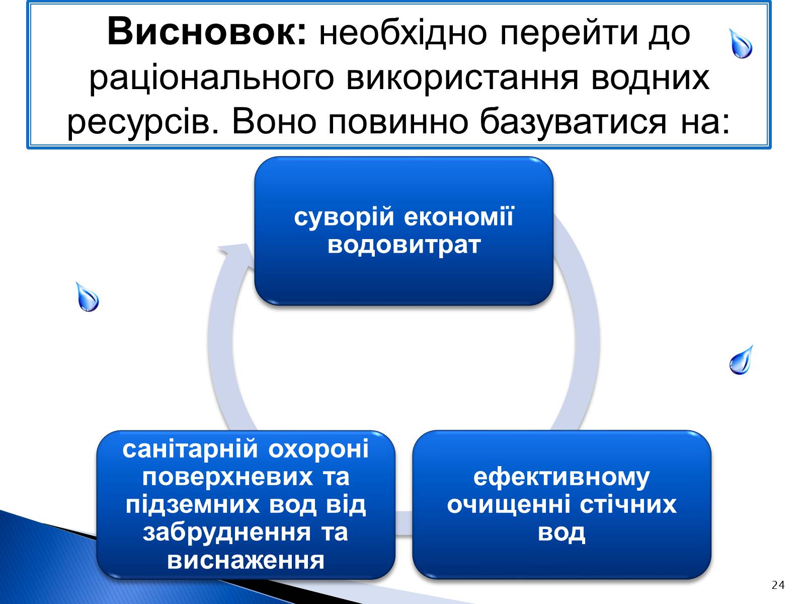 Презентація на тему «Природоохоронні ІТ та перспективи розвитку в розв&#8217;язанні проблеми забруднення водних ресурсів» - Слайд #24