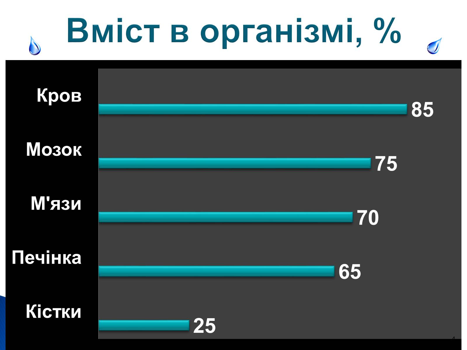 Презентація на тему «Природоохоронні ІТ та перспективи розвитку в розв&#8217;язанні проблеми забруднення водних ресурсів» - Слайд #4