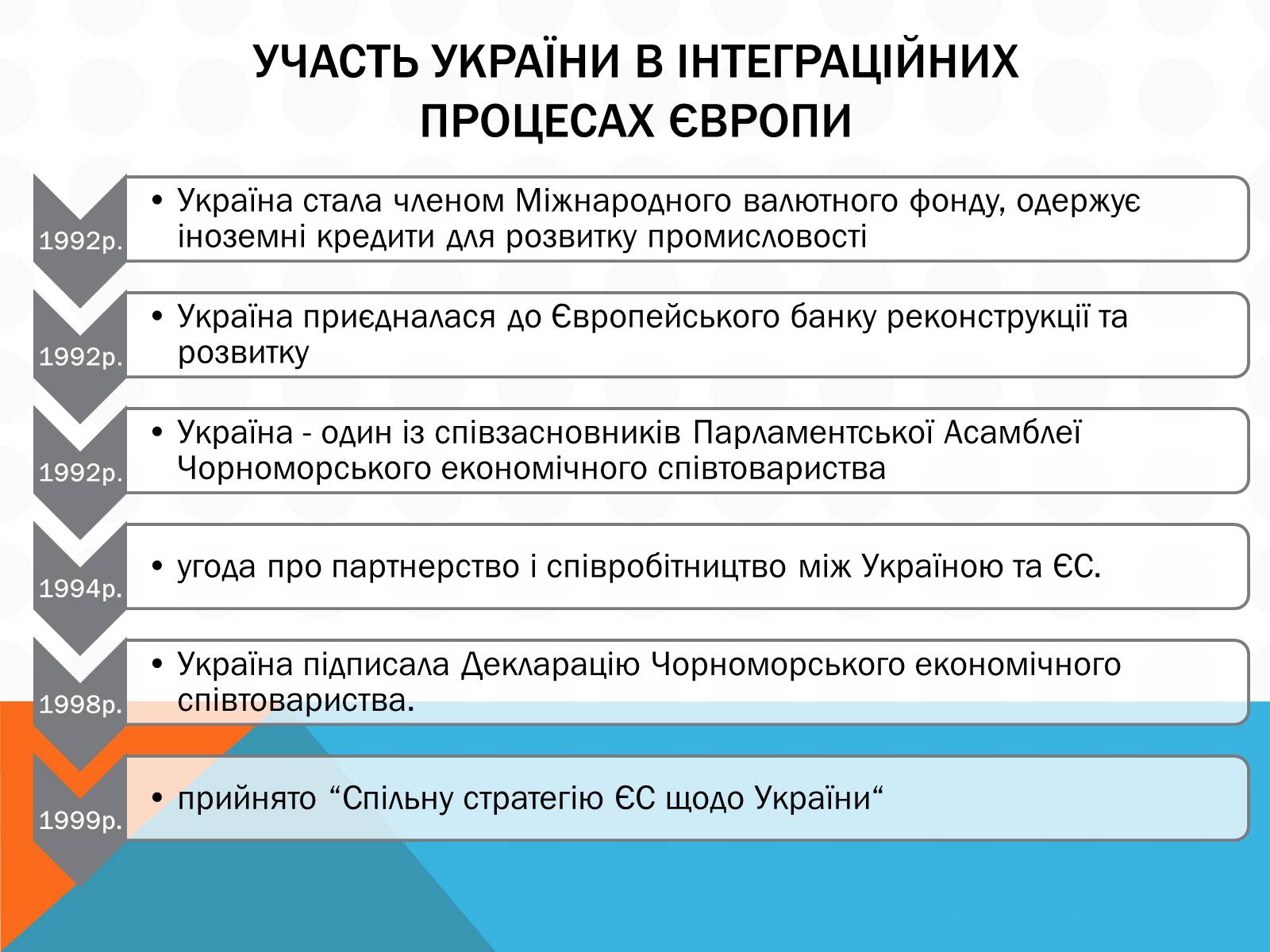 Презентація на тему «Економічна інтеграція країн Західної Європи» - Слайд #17