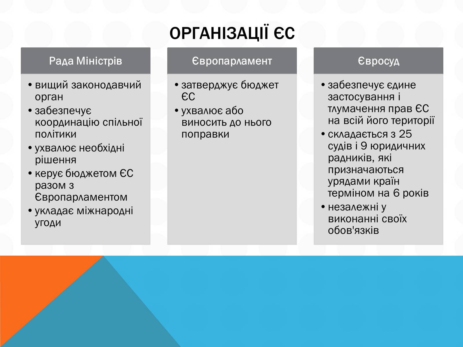 Презентація на тему «Економічна інтеграція країн Західної Європи» - Слайд #7