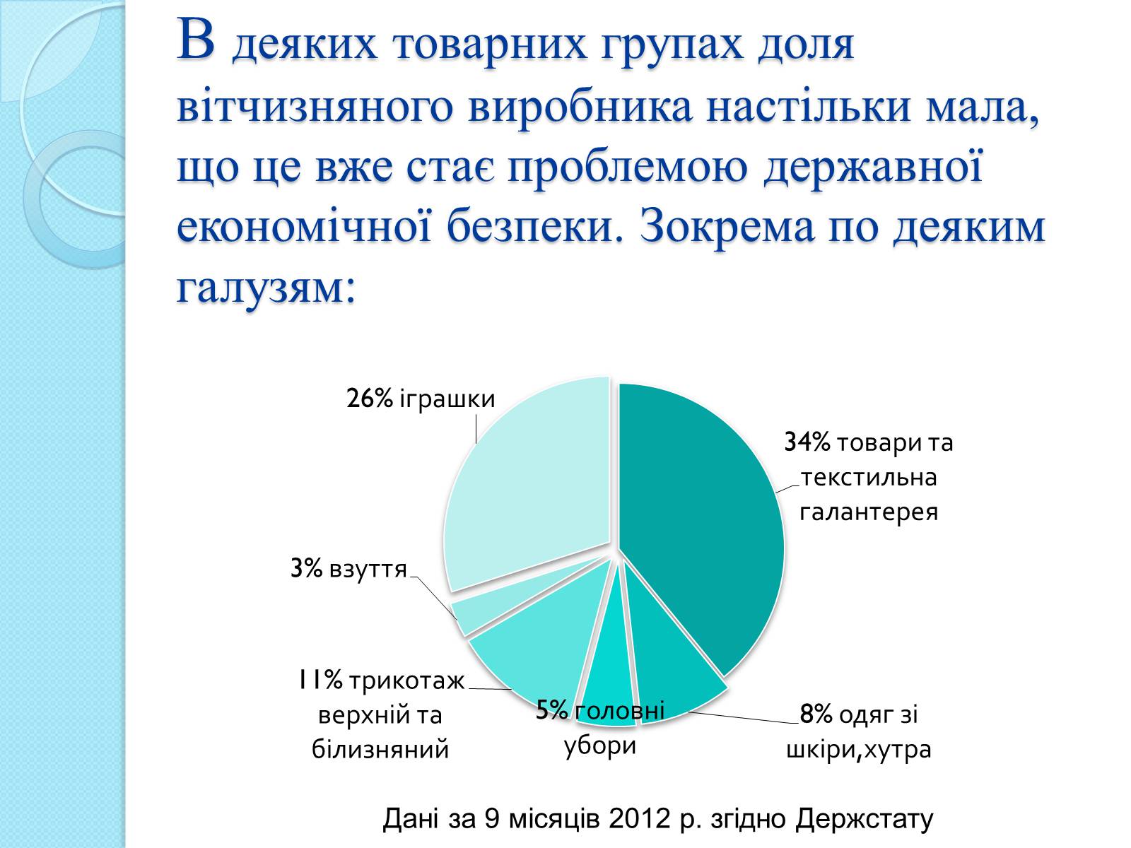 Презентація на тему «Українська легка промисловість» - Слайд #6