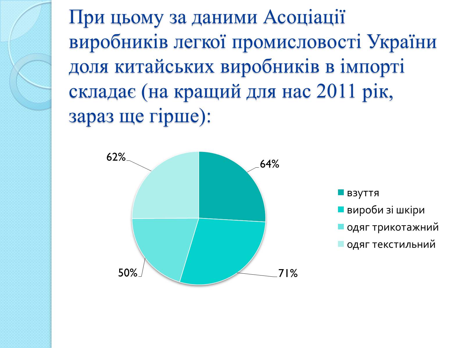 Презентація на тему «Українська легка промисловість» - Слайд #7