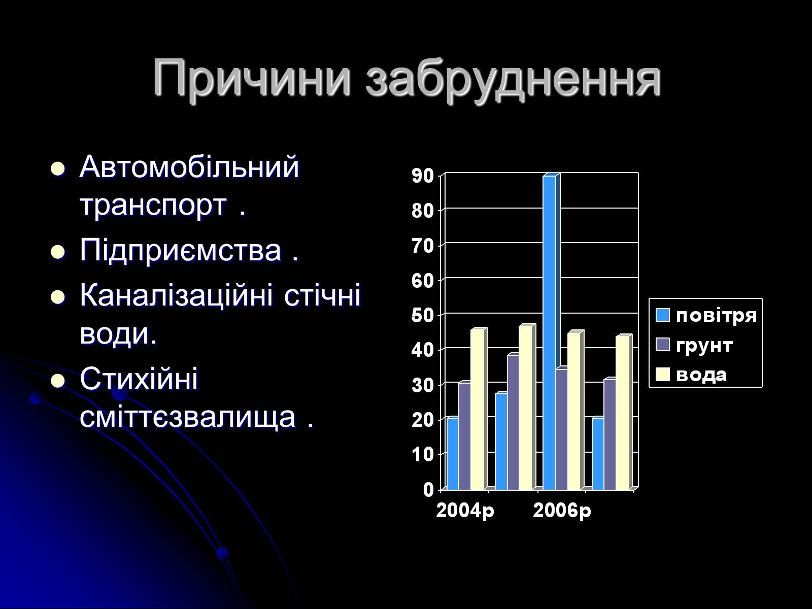 Презентація на тему «Екологічні проблеми» (варіант 2) - Слайд #2