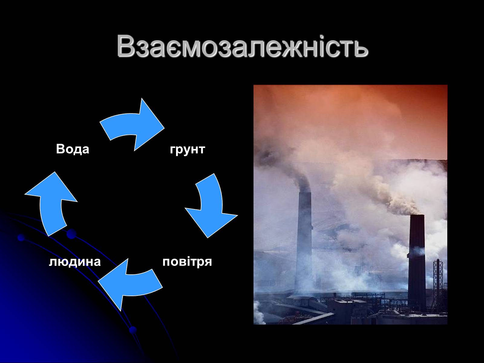 Презентація на тему «Екологічні проблеми» (варіант 2) - Слайд #4