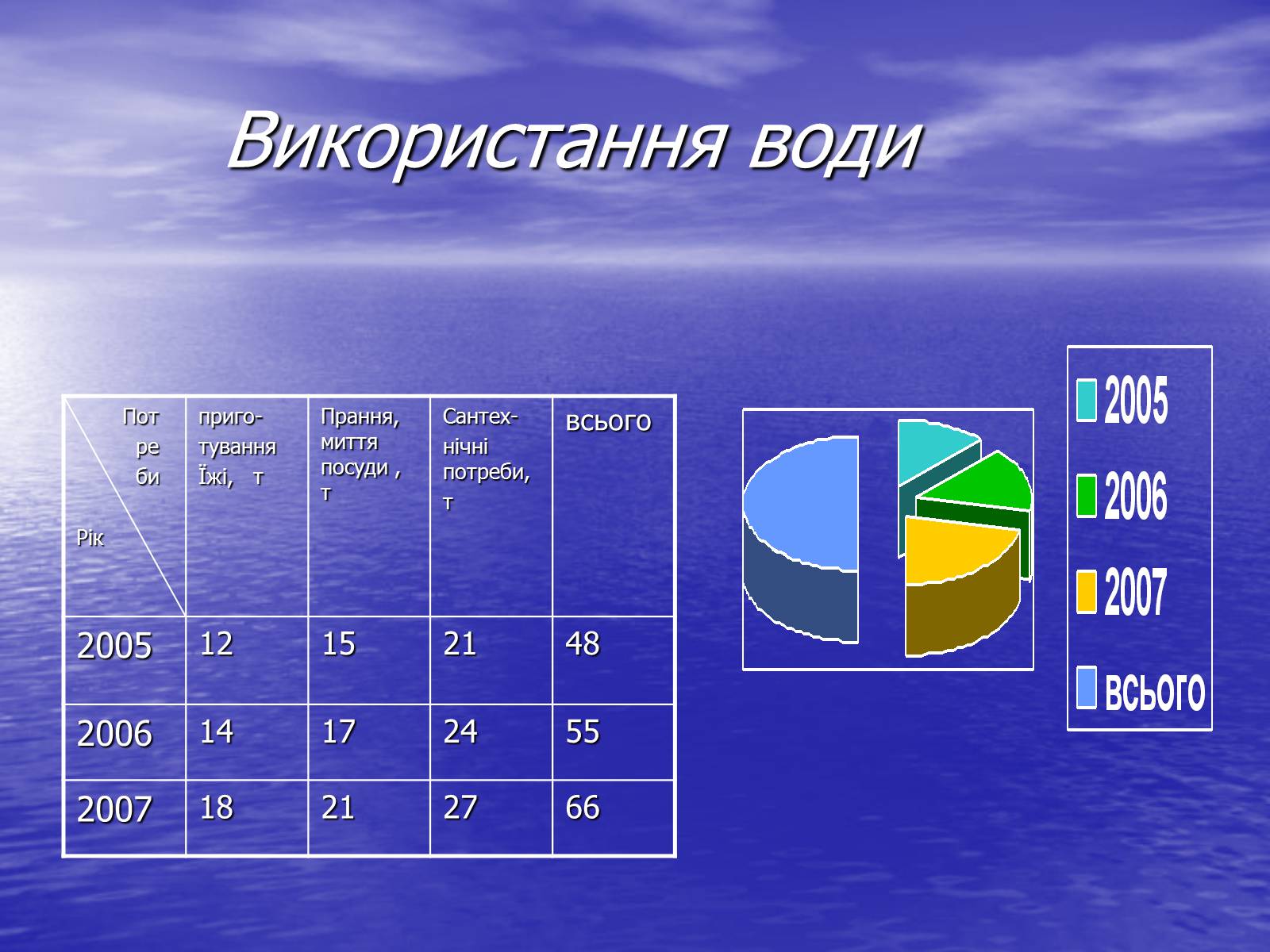 Презентація на тему «Екологічні проблеми» (варіант 2) - Слайд #5