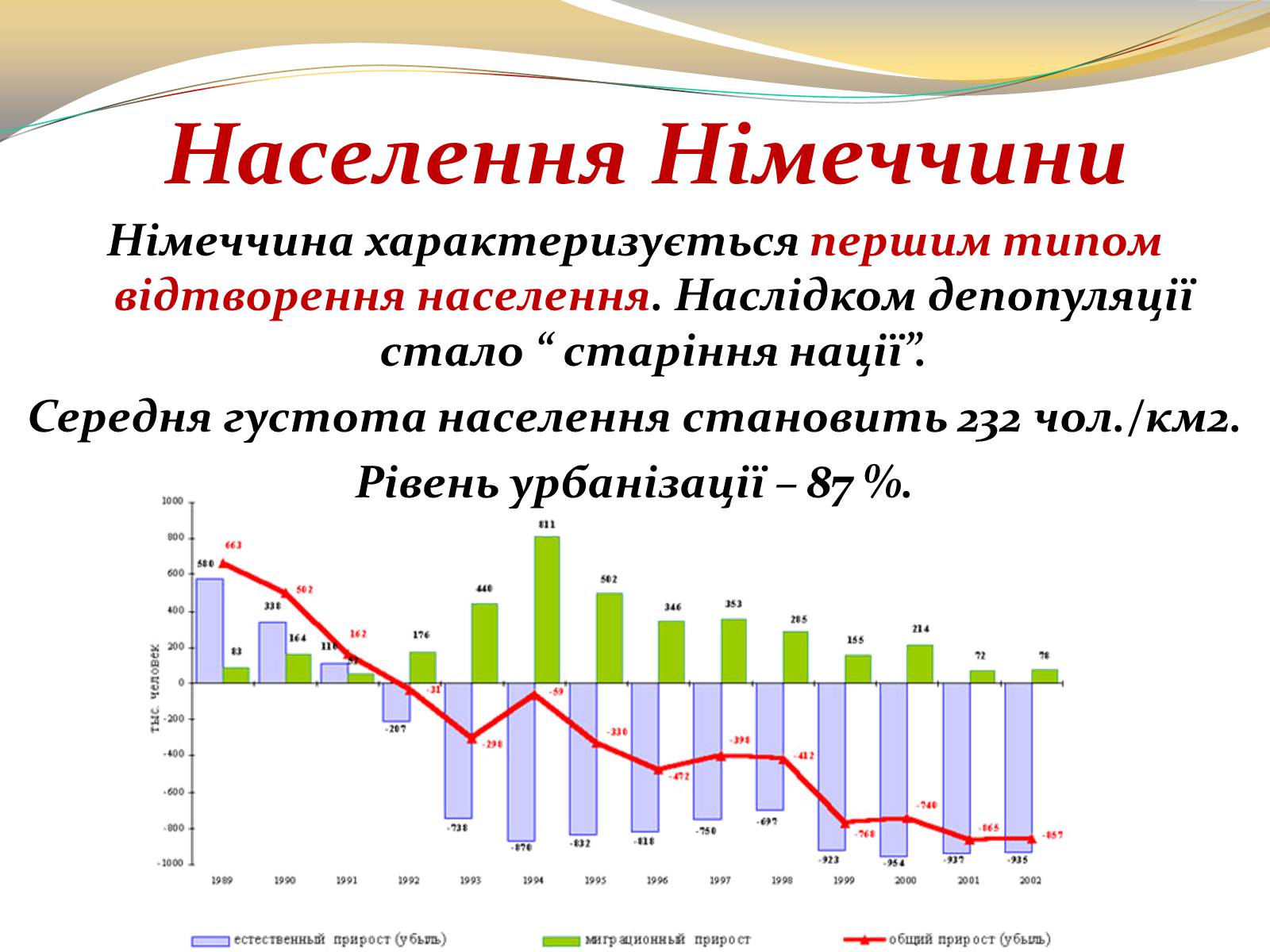 Презентація на тему «Федеративна Республіка Німеччина» (варіант 3) - Слайд #12