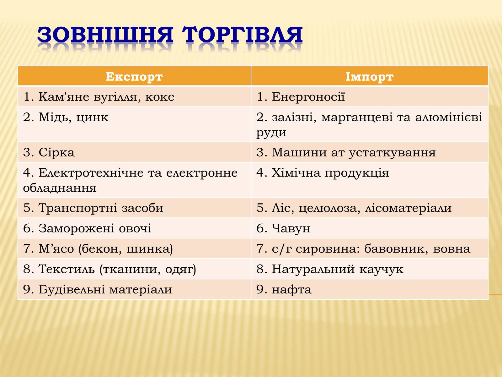 Презентація на тему «Республіка Польща» (варіант 6) - Слайд #25