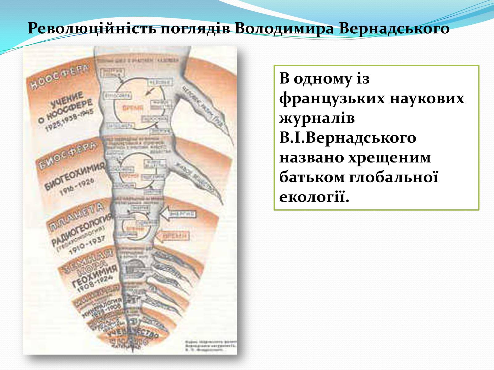 Презентація на тему «Володимир Іванович Вернадський» (варіант 4) - Слайд #6