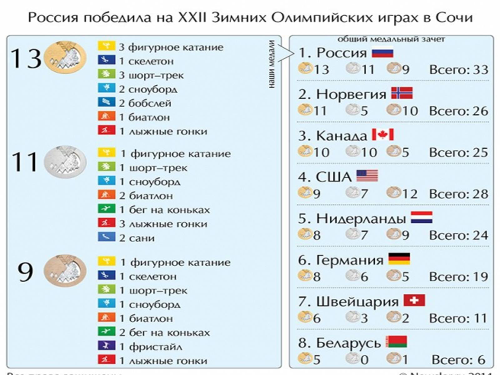 Презентація на тему «Росія» (варіант 14) - Слайд #13