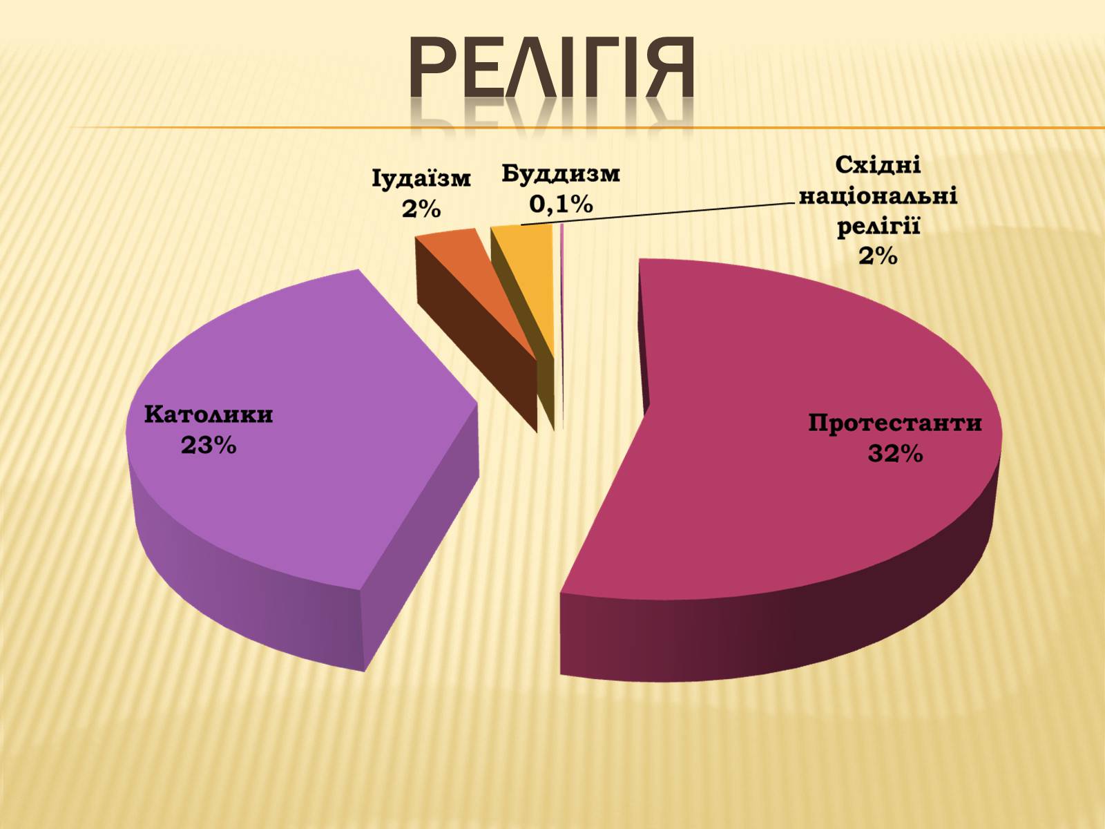 Презентація на тему «Сполучені Штати Америки» (варіант 3) - Слайд #10