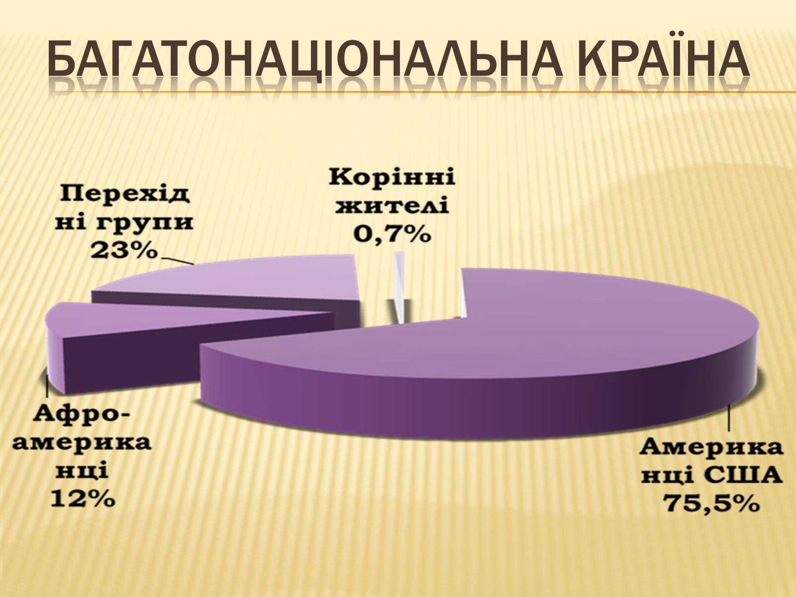 Презентація на тему «Сполучені Штати Америки» (варіант 3) - Слайд #9