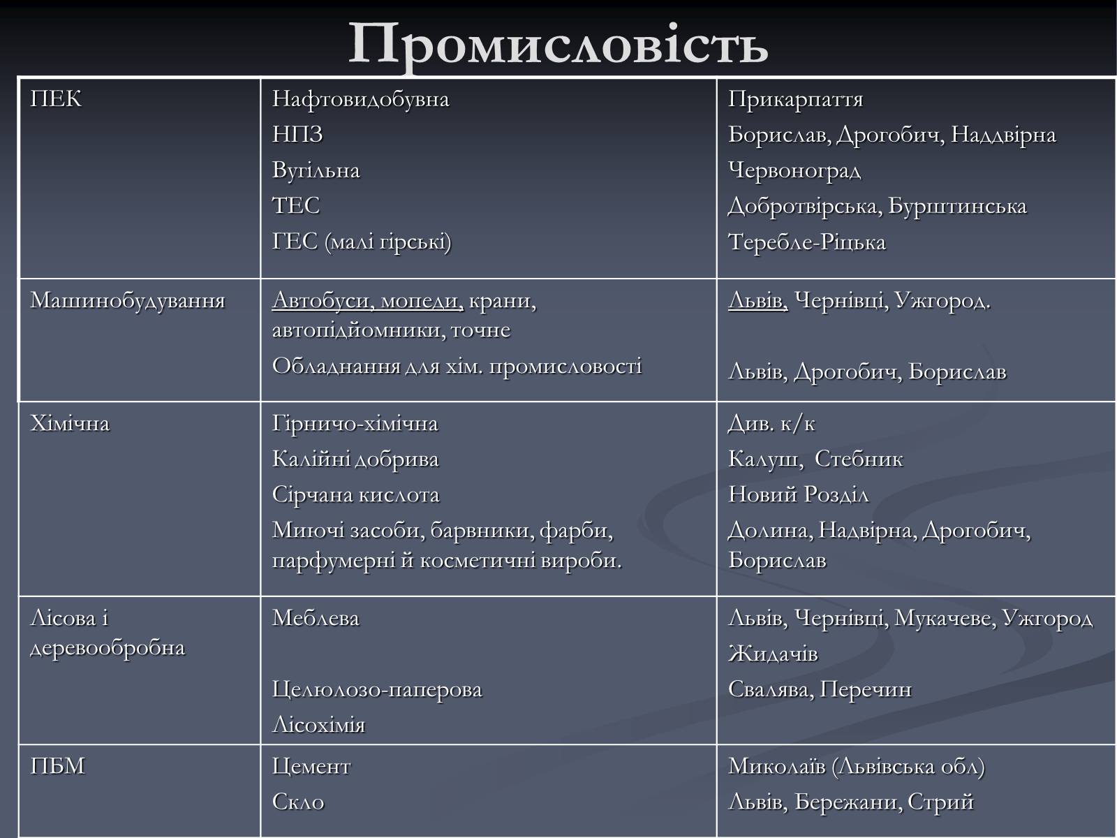 Презентація на тему «Карпатський економічний район» (варіант 5) - Слайд #26