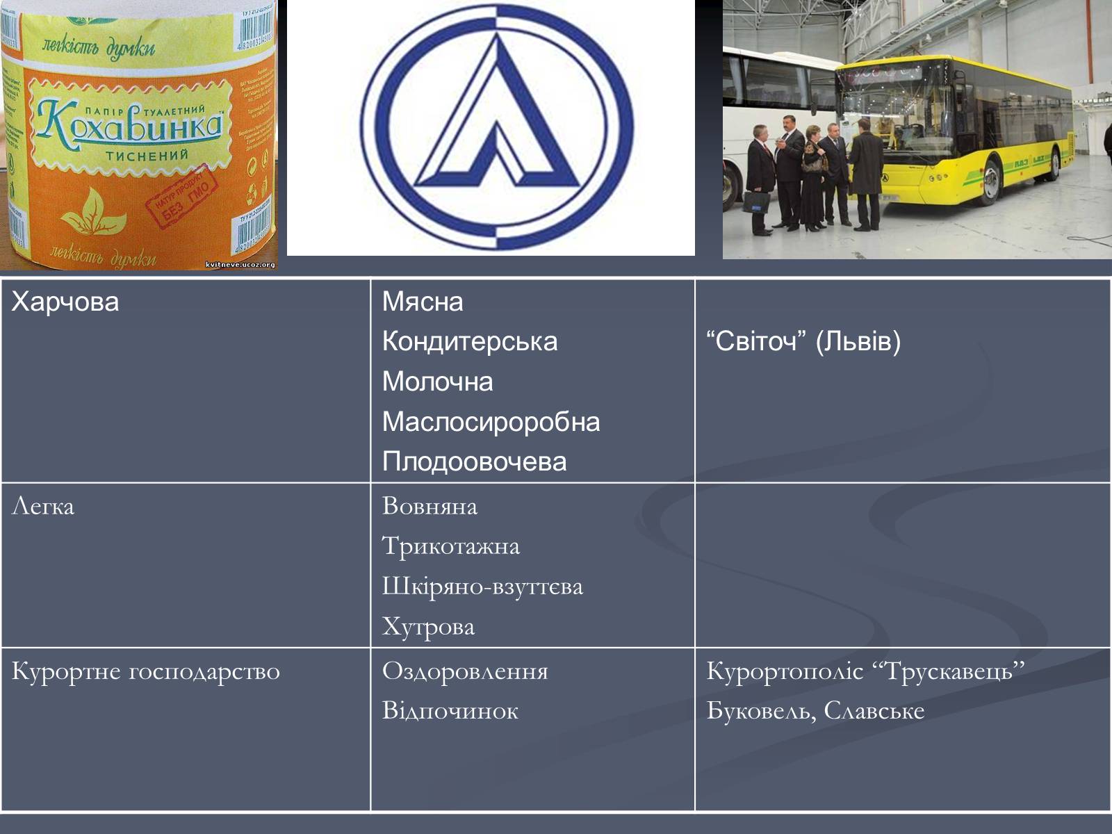 Презентація на тему «Карпатський економічний район» (варіант 5) - Слайд #27