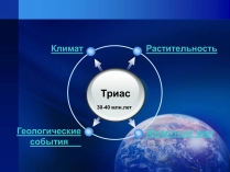 Презентація на тему «Триас»