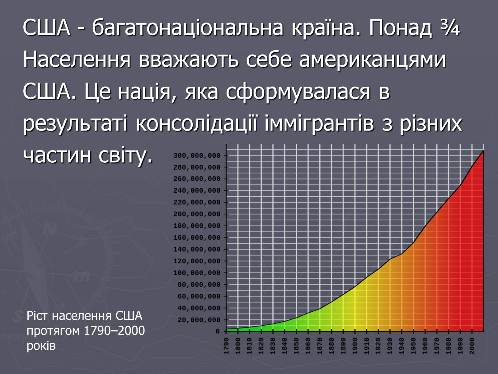 Презентація на тему «Населення та господарство США» - Слайд #4