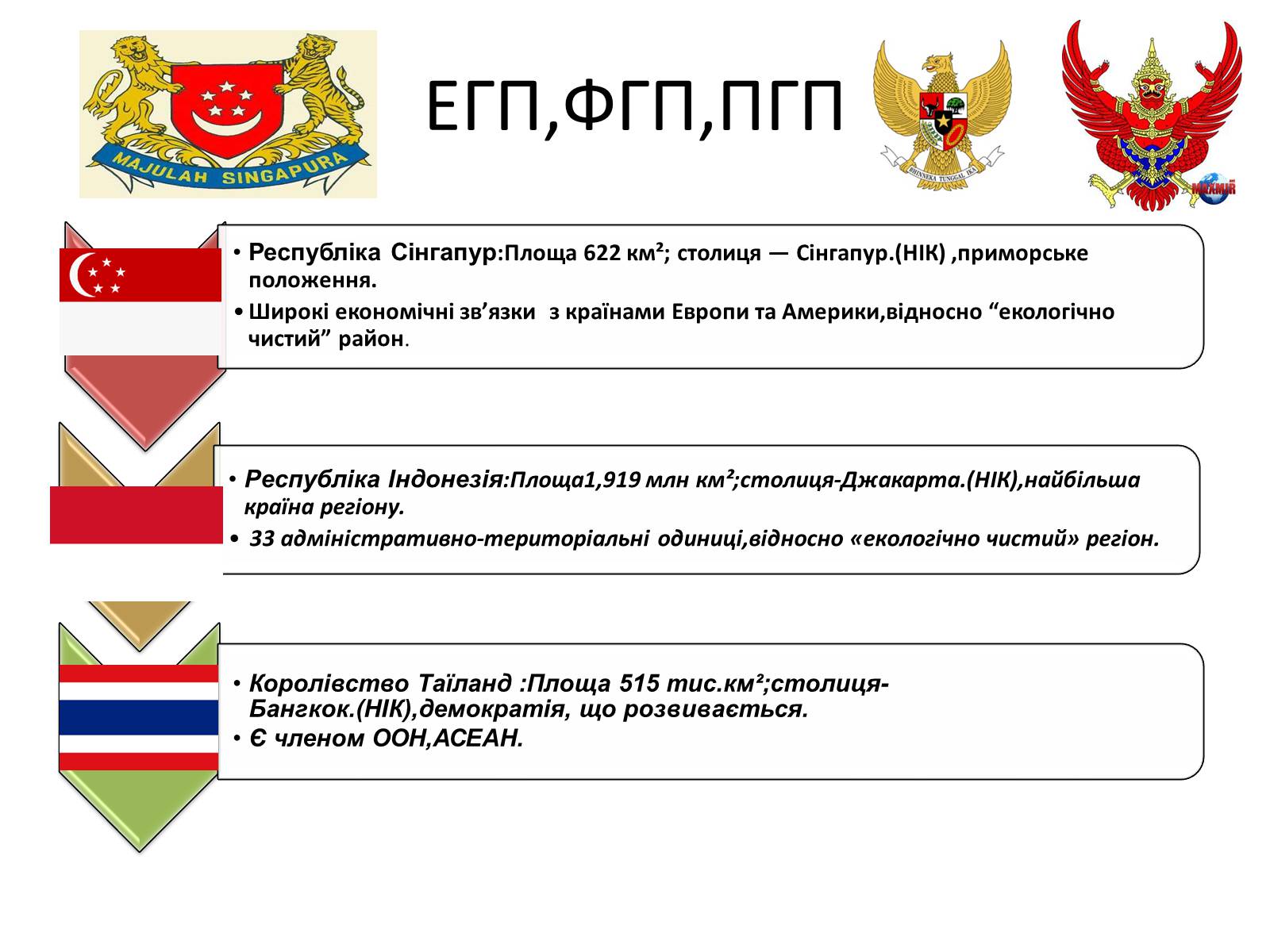Презентація на тему «Сінгапур, Таїланд, Індонезія» - Слайд #2