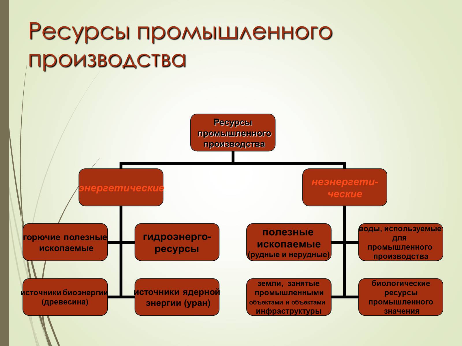 Презентація на тему «Эколого-экономические основы рационального природопользования» - Слайд #15