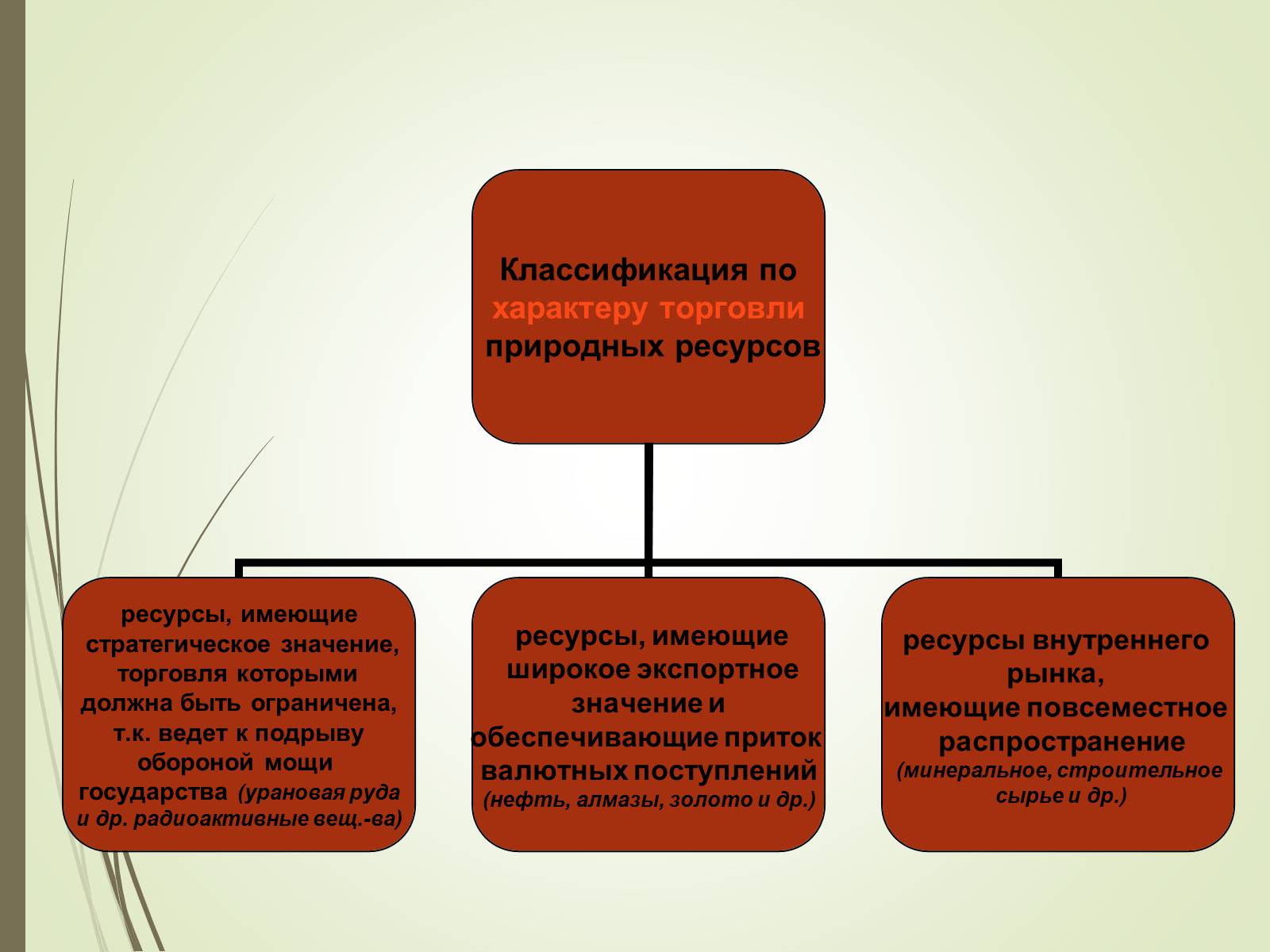 Презентація на тему «Эколого-экономические основы рационального природопользования» - Слайд #17