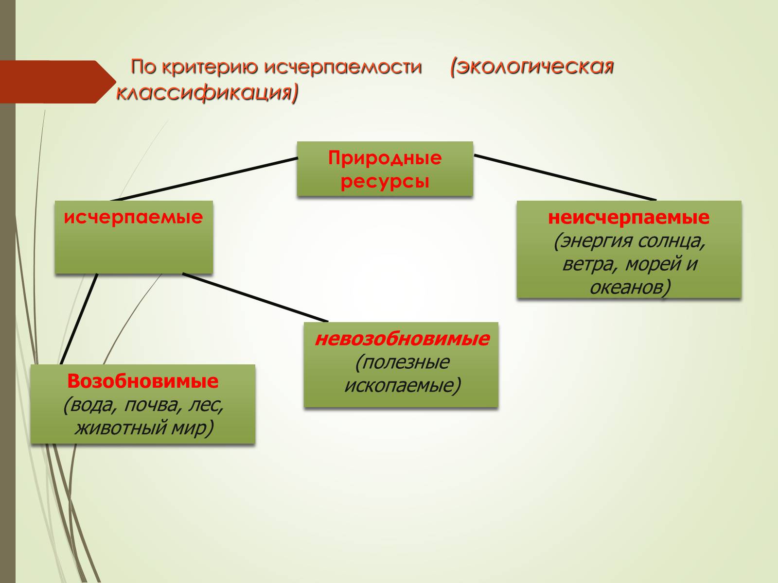 Классификация природных ресурсов по исчерпаемости. Экологическая классификация природных ресурсов исчерпаемые. Эколого-экономическая классификация природных ресурсов. Экологическая классификация организмов.