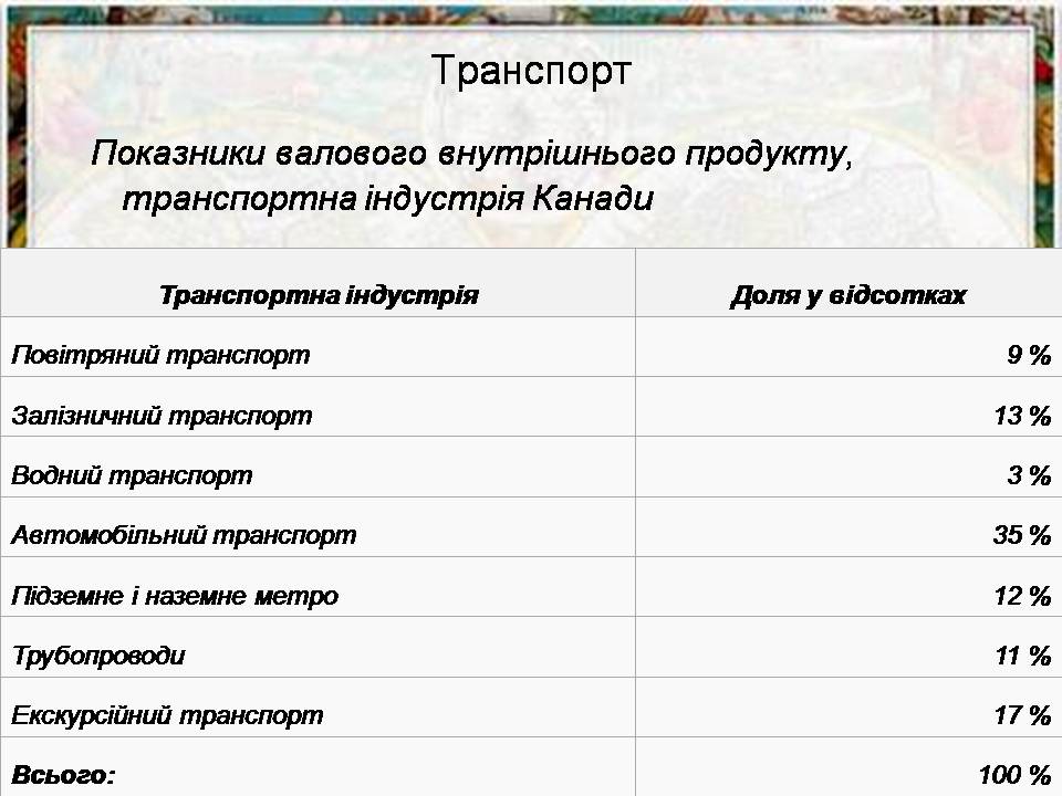 Презентація на тему «Господарство Канади» - Слайд #6