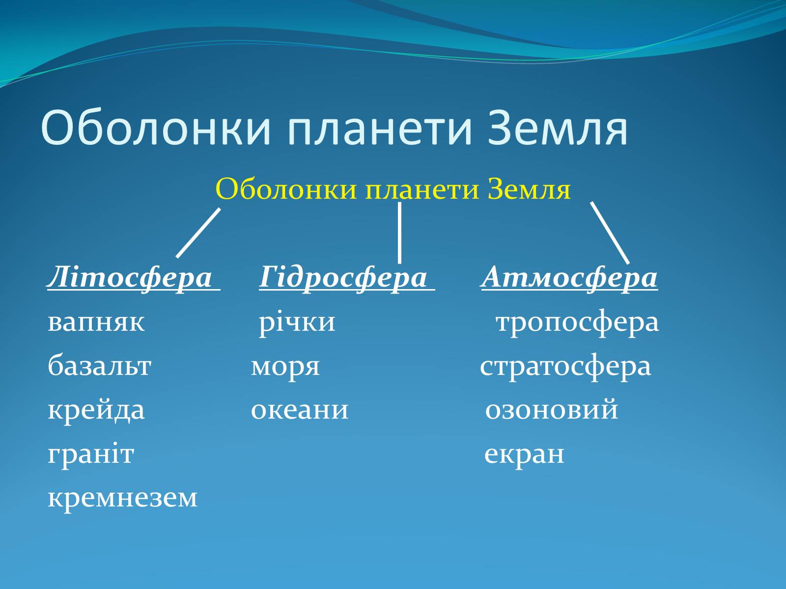 Презентація на тему «Поняття про біосферу» (варіант 2) - Слайд #3