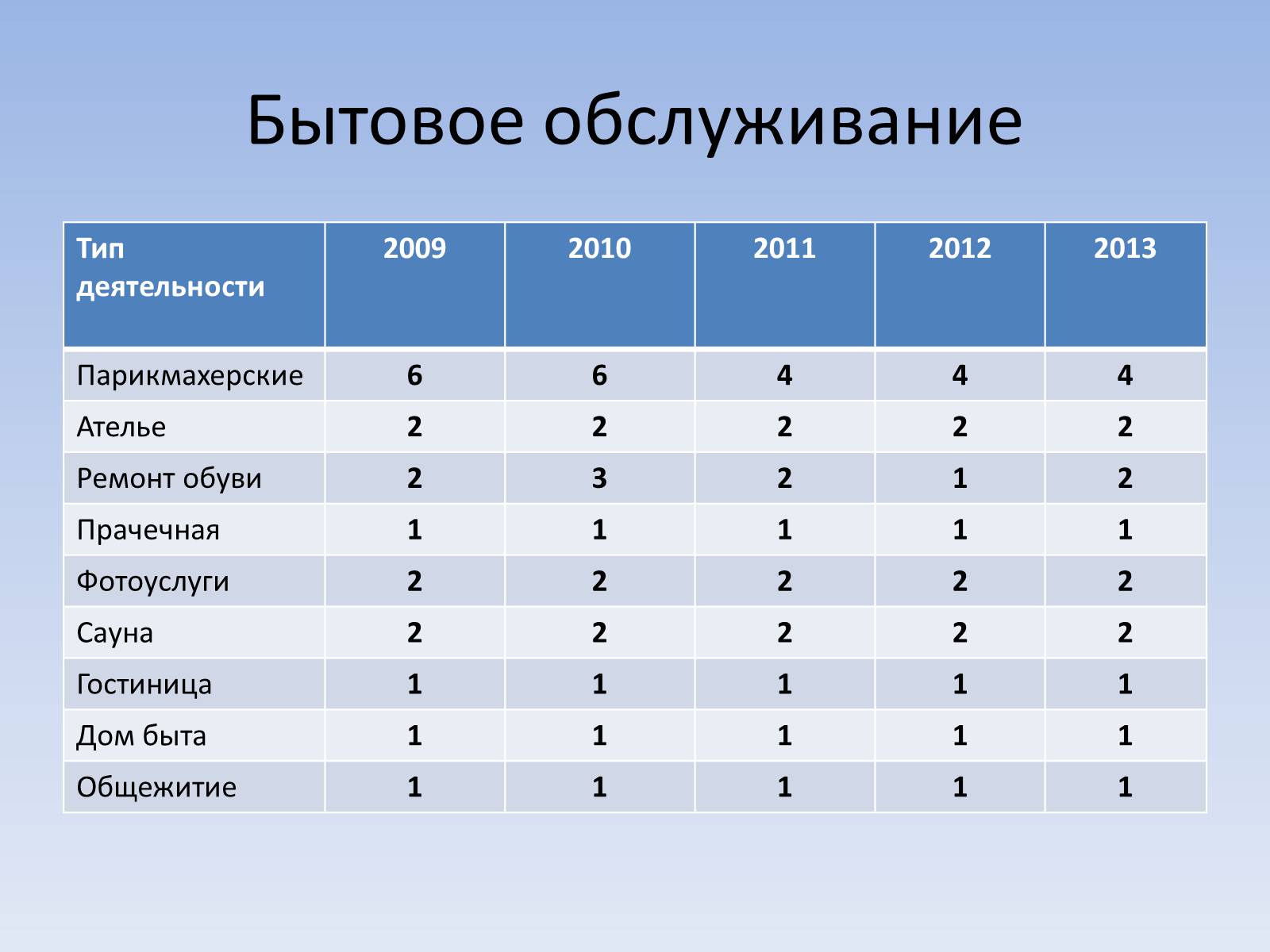 Презентація на тему «Социальный паспорт города Светлодарска» - Слайд #18