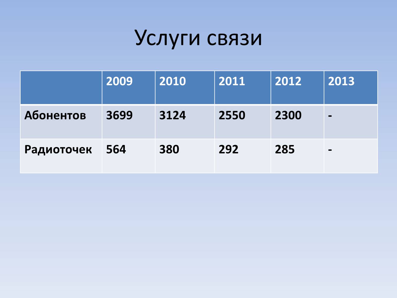 Презентація на тему «Социальный паспорт города Светлодарска» - Слайд #20