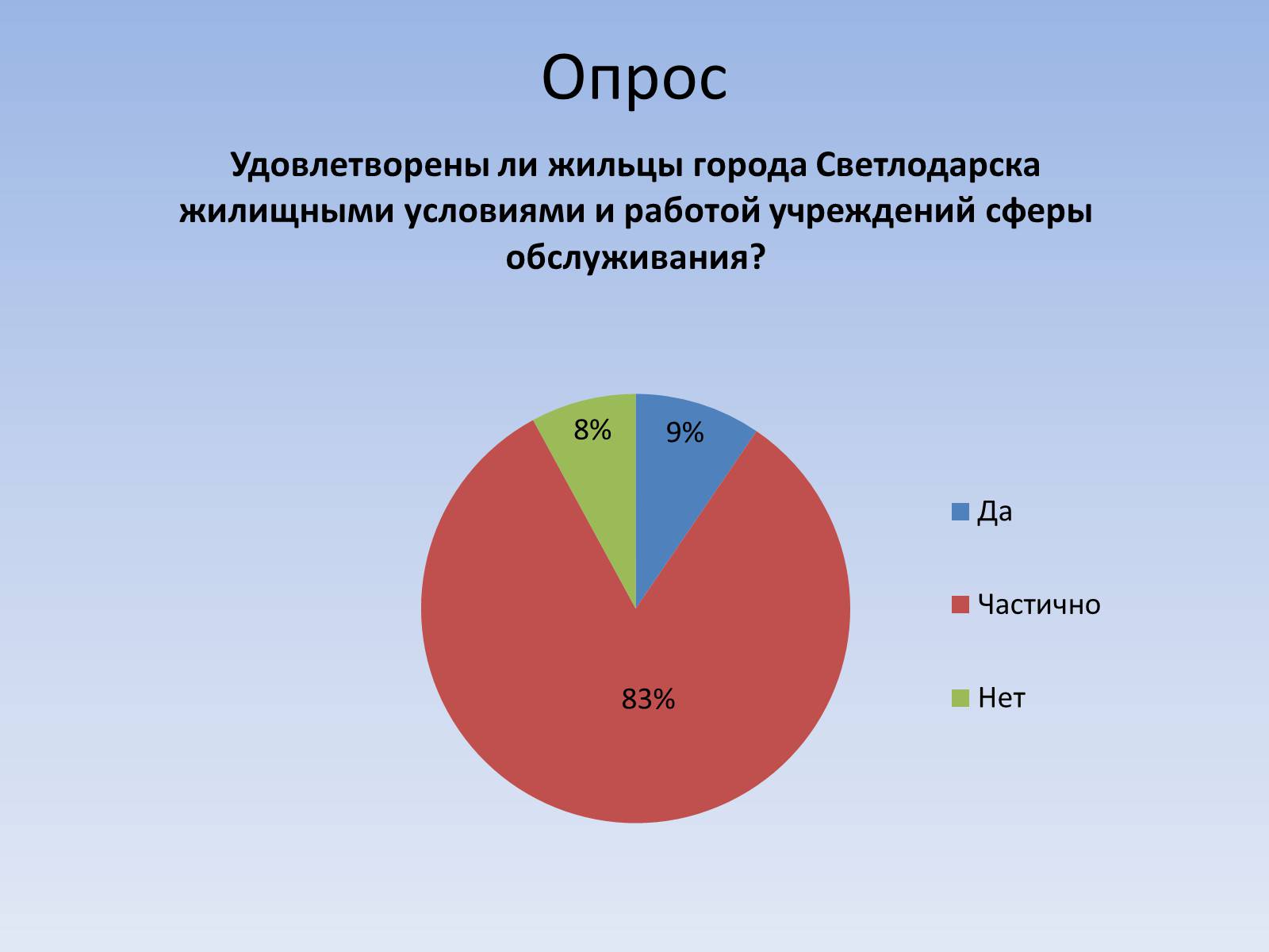 Презентація на тему «Социальный паспорт города Светлодарска» - Слайд #39