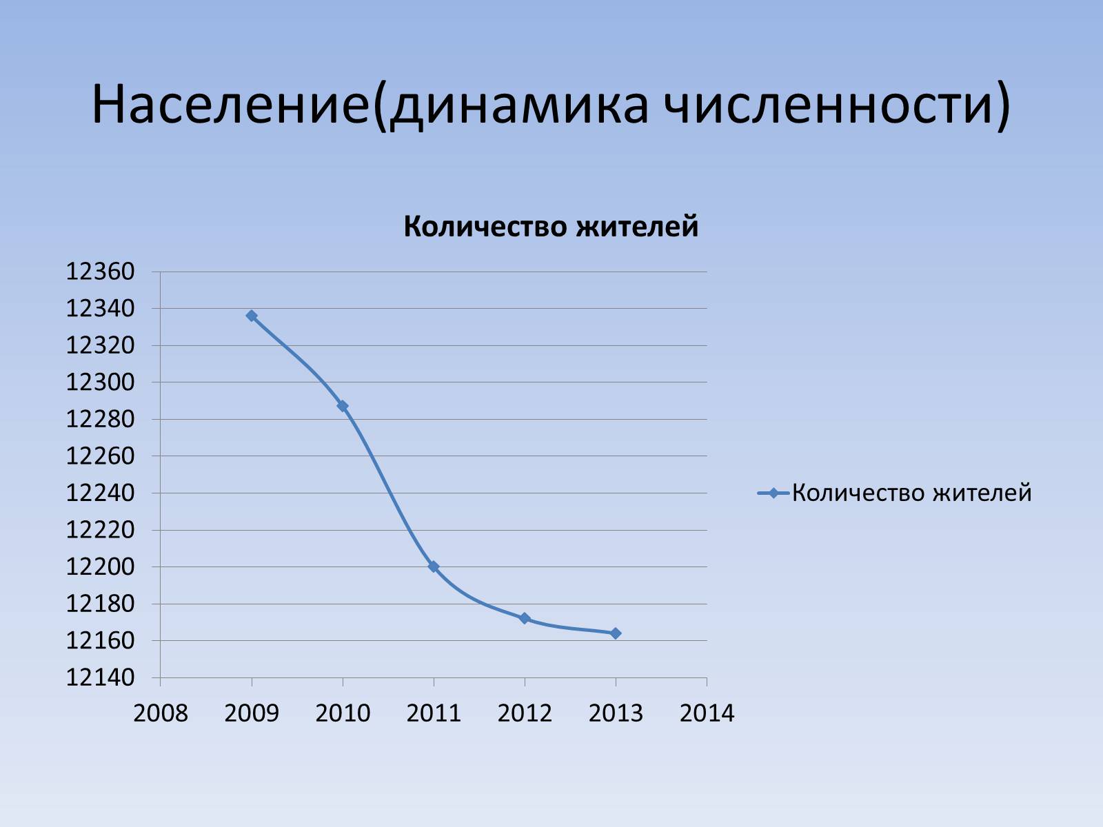 Презентація на тему «Социальный паспорт города Светлодарска» - Слайд #6