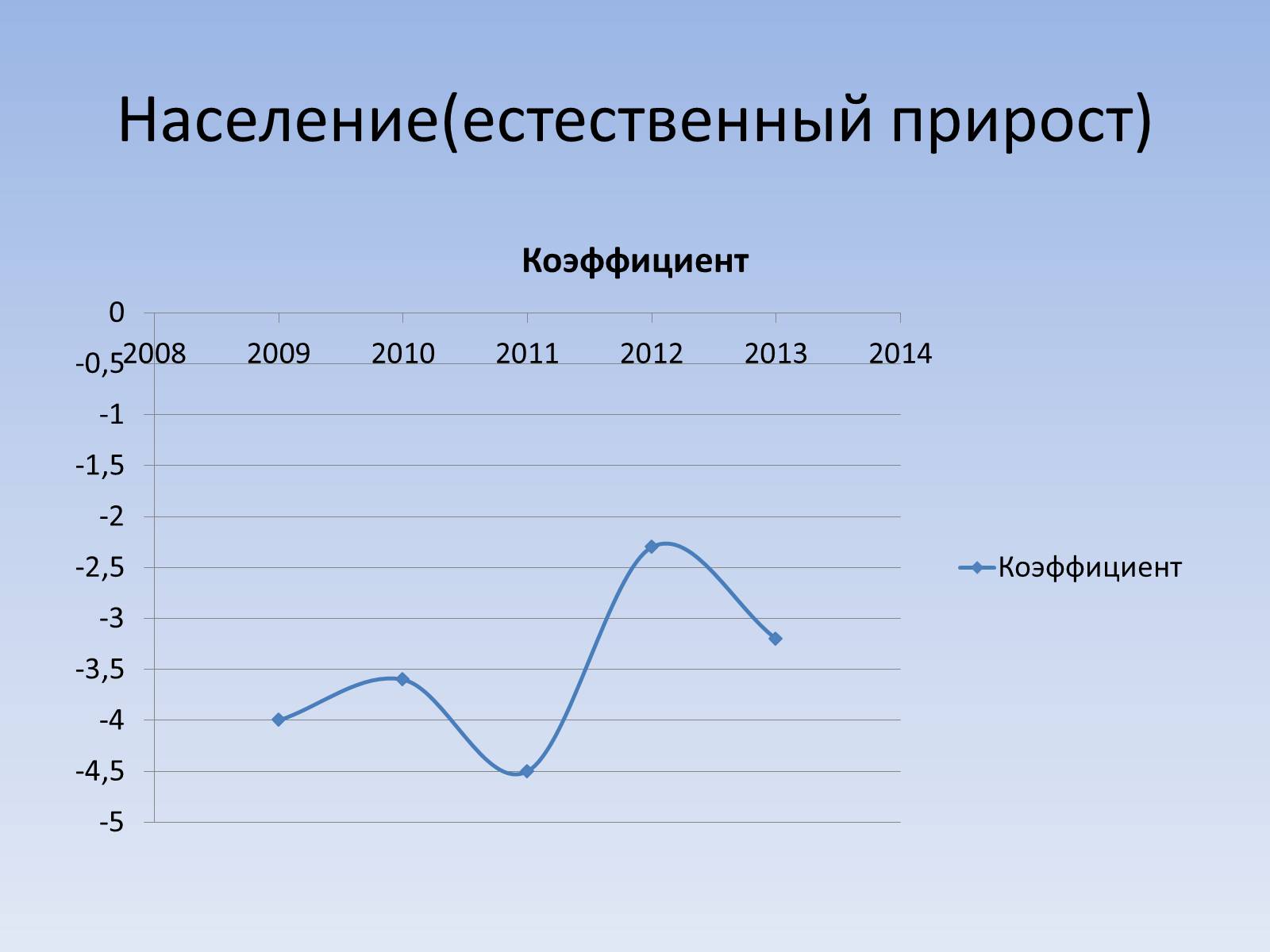 Презентація на тему «Социальный паспорт города Светлодарска» - Слайд #7