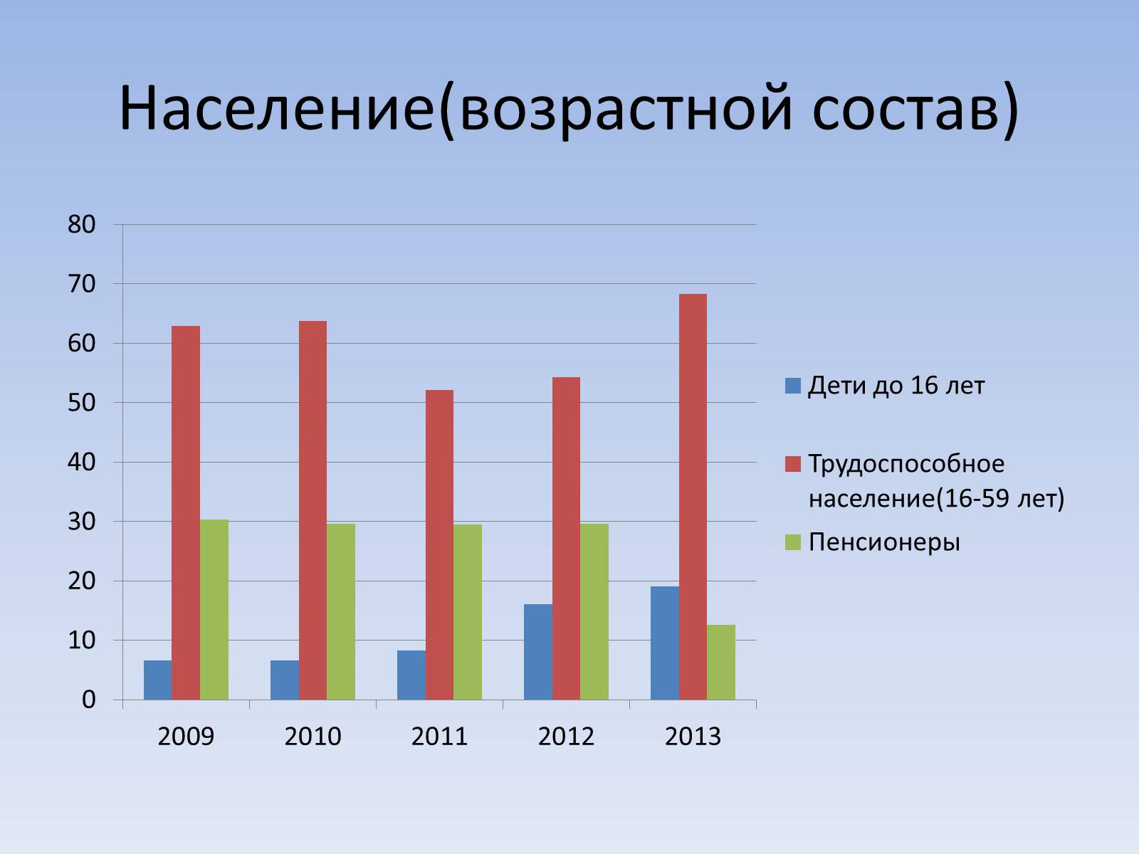 Презентація на тему «Социальный паспорт города Светлодарска» - Слайд #9