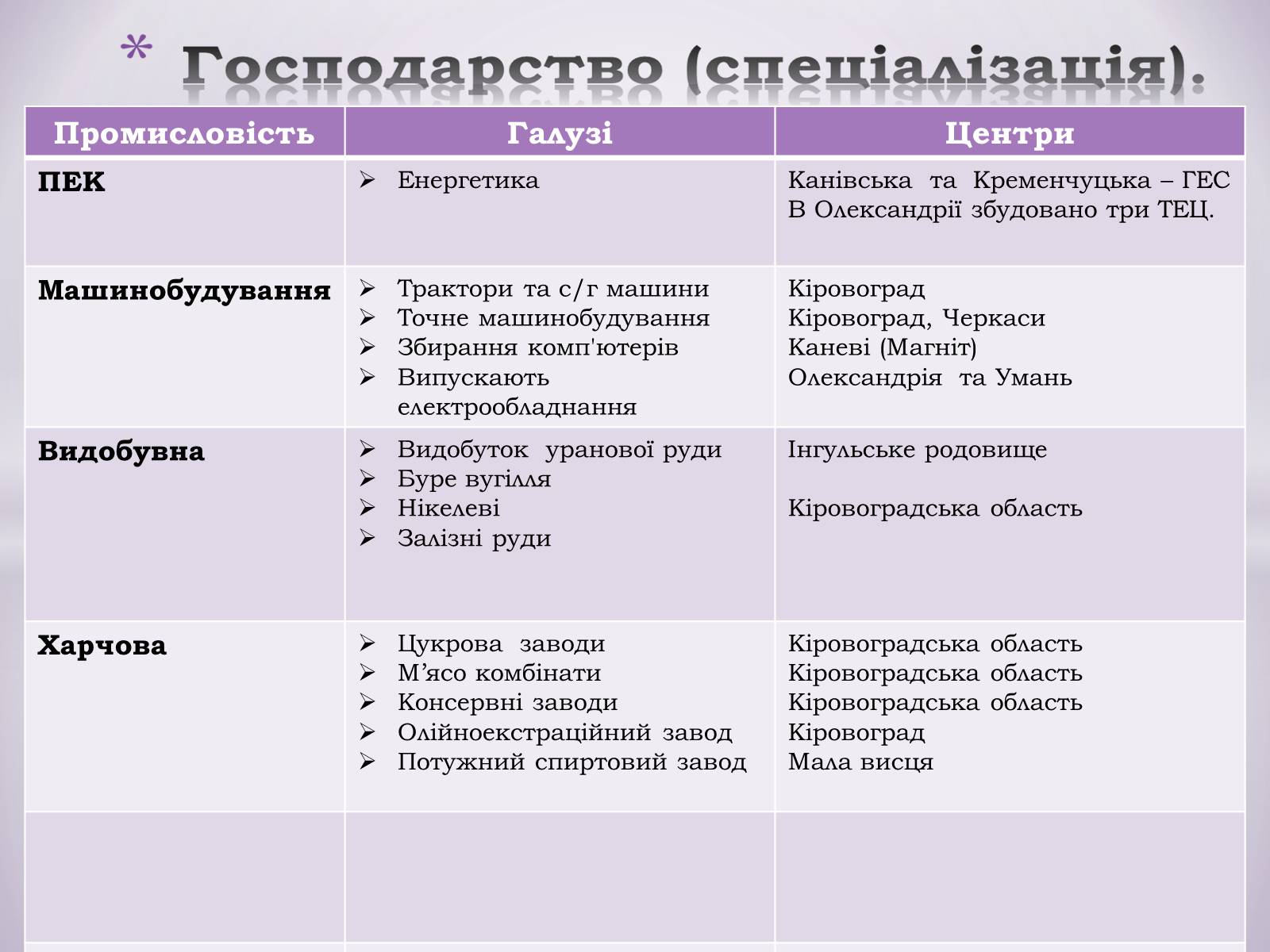 Презентація на тему «Центральний економічний район» (варіант 1) - Слайд #11