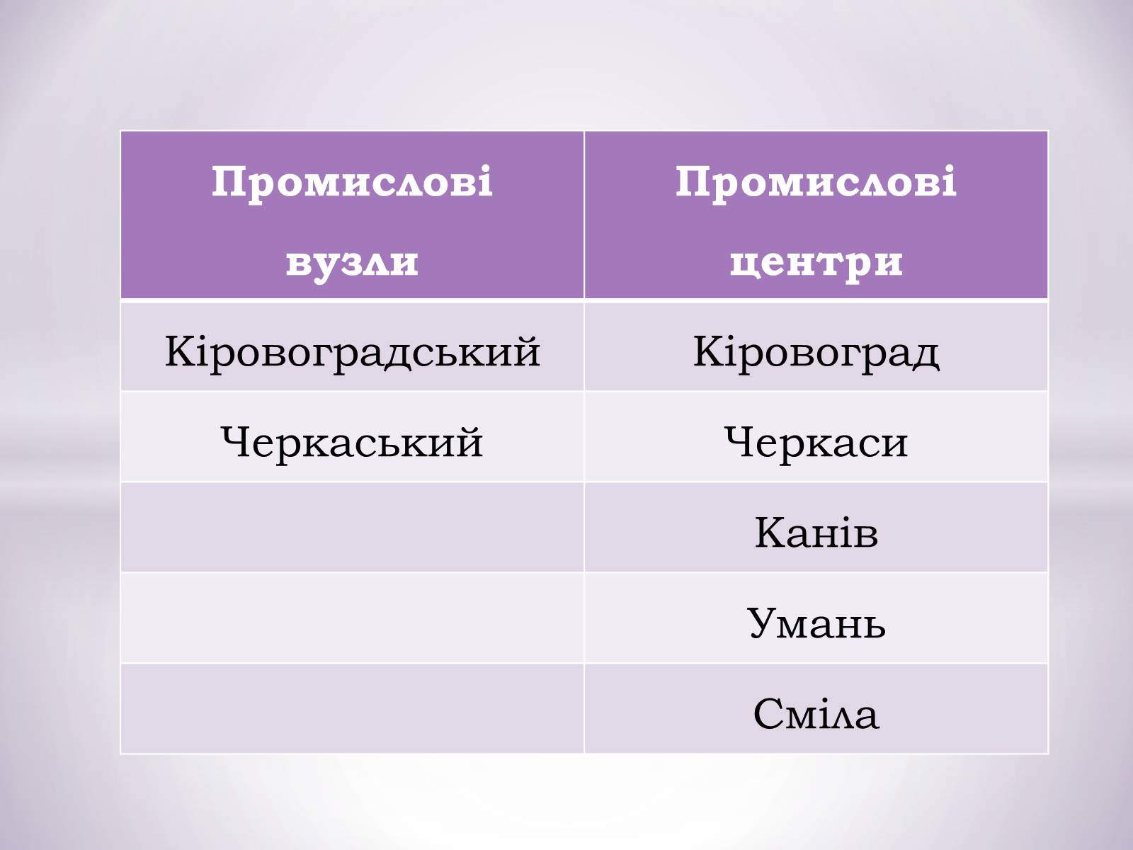 Презентація на тему «Центральний економічний район» (варіант 1) - Слайд #14