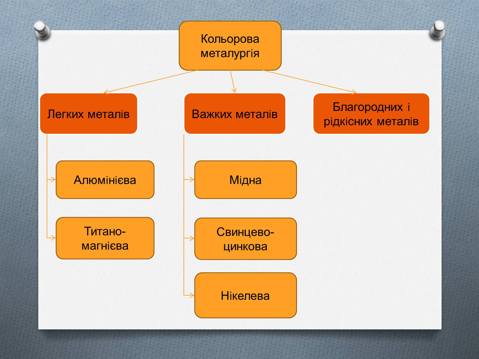 Презентація на тему «Чорна та кольорова металургiя» - Слайд #11