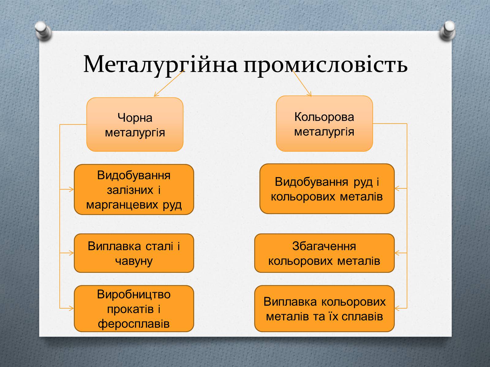 Презентація на тему «Чорна та кольорова металургiя» - Слайд #3