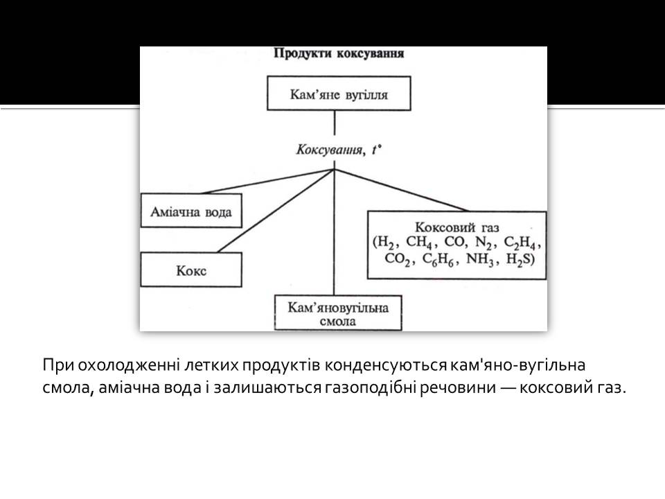 Презентація на тему «Кам&#8217;яне вугілля та продукти його переробки» (варіант 4) - Слайд #5