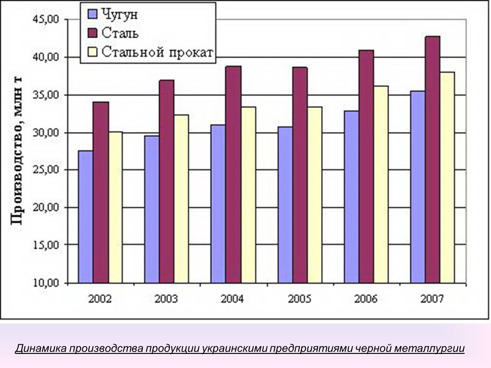 Презентація на тему «Чёрная Металлургия в Украине» - Слайд #10