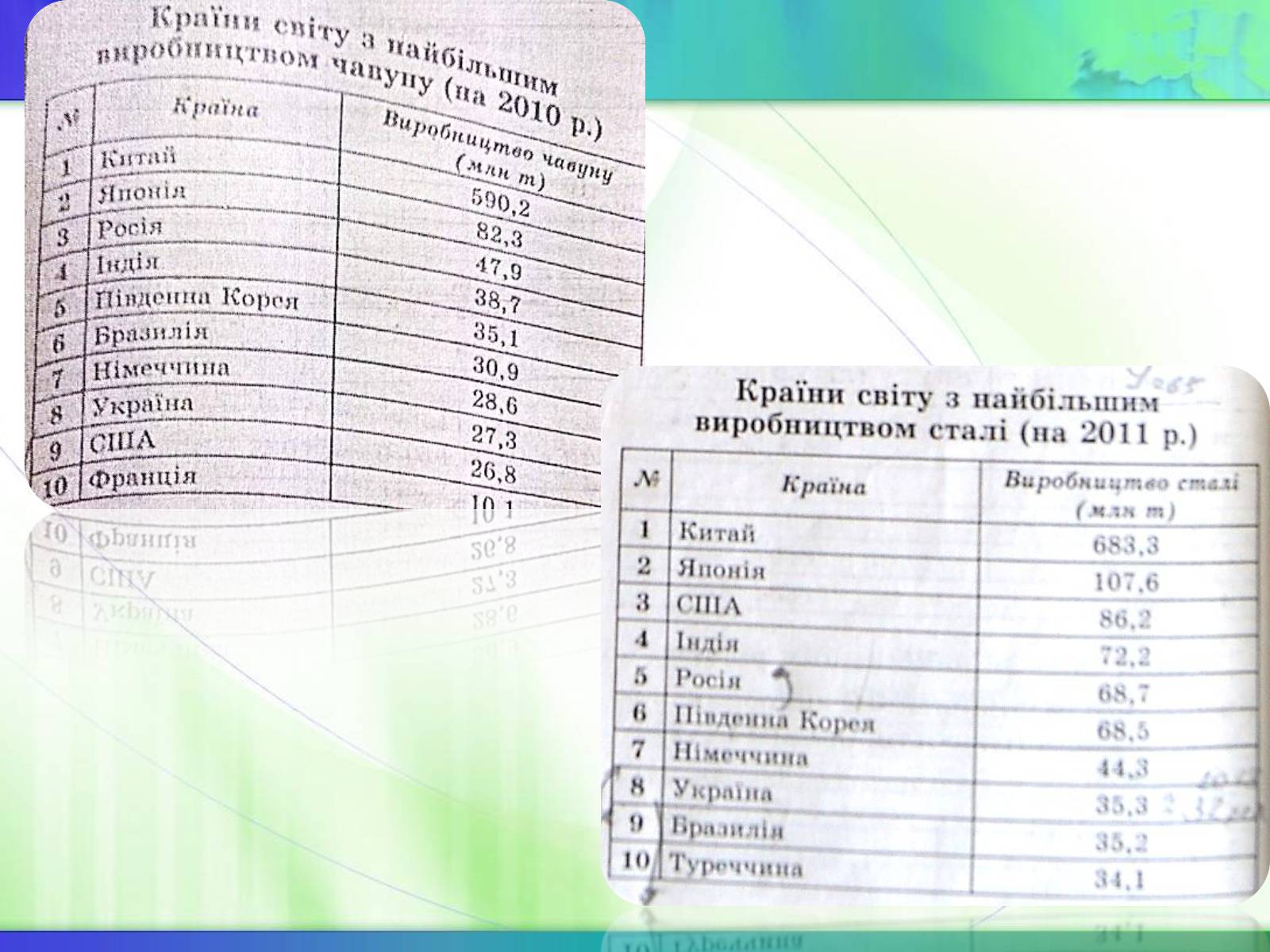 Презентація на тему «Економічні ресурси України та їх обмеженість» - Слайд #14