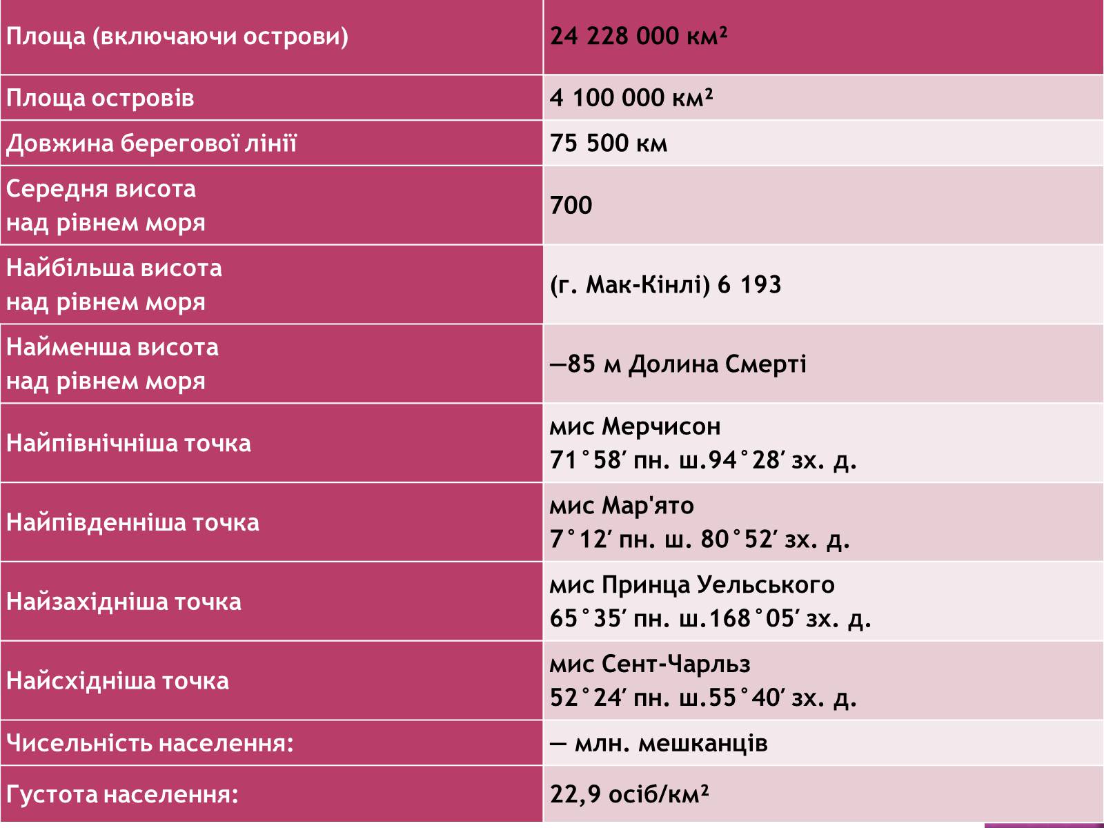 Презентація на тему «Північна Америка» (варіант 2) - Слайд #5