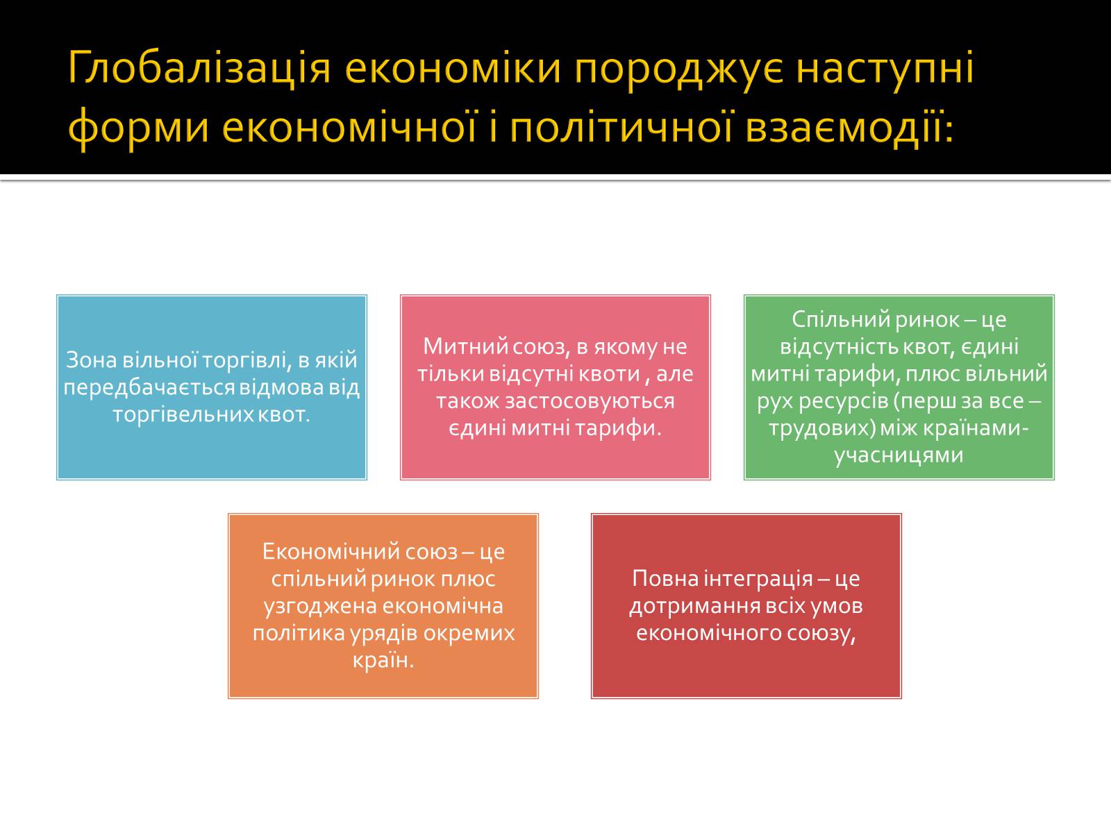 Презентація на тему «Загрози та переваги світової глобалізації» - Слайд #4