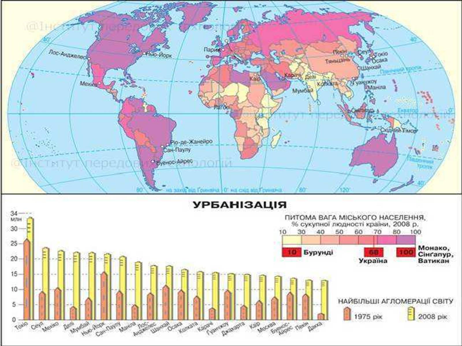 Презентація на тему «Розміщення населення» - Слайд #10